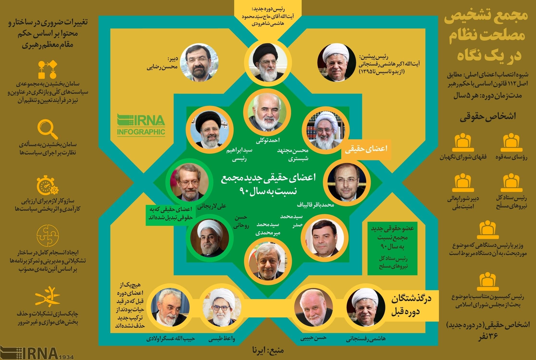 مجمع تشخیص مصلحت نظام در یک نگاه