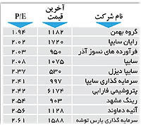 اولین های بورس