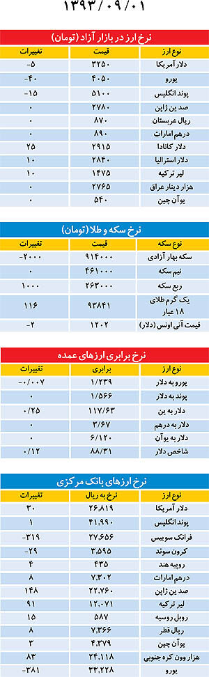 بازار