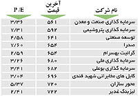 اولین های بورس