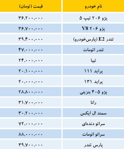 بازار خودروهای داخلی