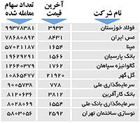 اولین های بورس
