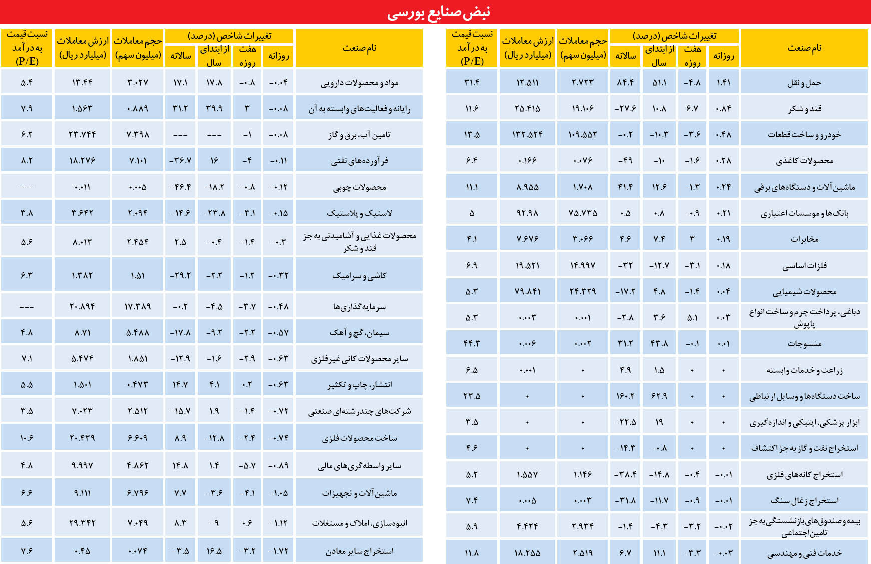 پیشروی انفورماتیک در رکود بورس