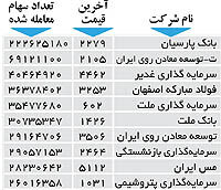 اولین های بورس