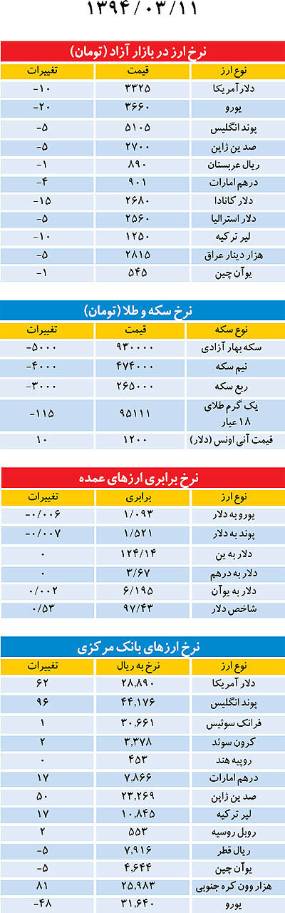 بازار