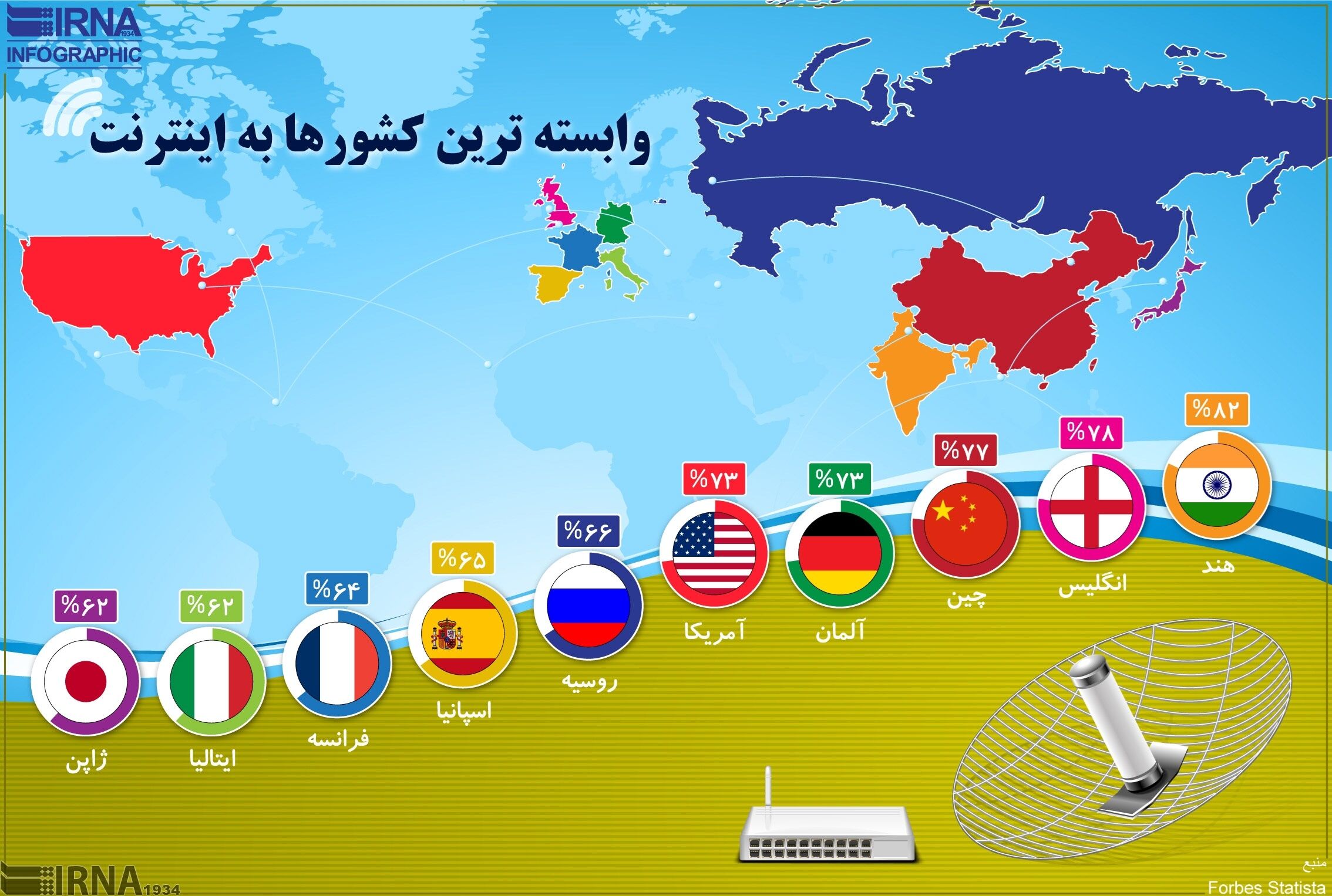 وابسته‌ ترین کشورها به اینترنت کدامند؟
