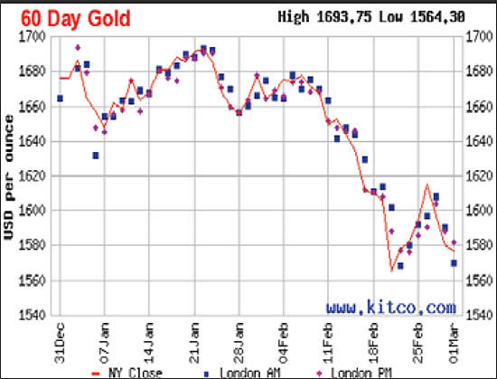 طلای زرد، در محدوده قرمز