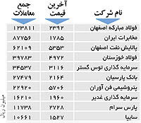 اولین‌های بورس