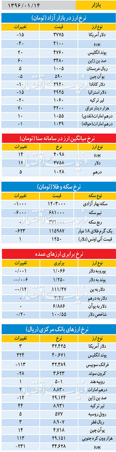بازار