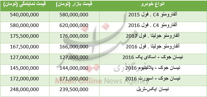 قیمت خودروهای آلفارومئو و نیسان