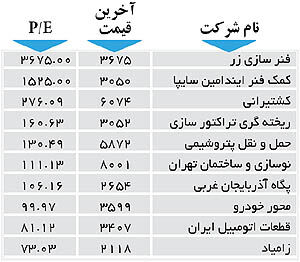 اولین‌های بورس
