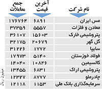 اولین های بورس