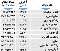 اولین های بورس