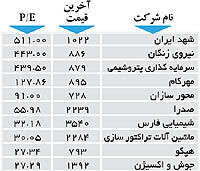 اولین های بورس