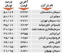 اولین های بورس