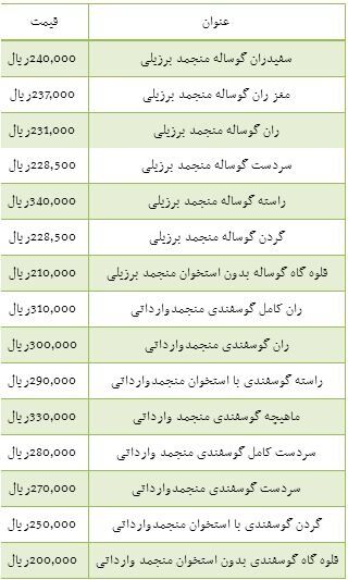 نرخ گوشت قرمز منجمد وارداتی
