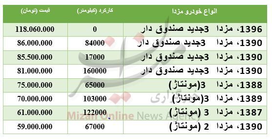 قیمت مزدا دست دوم چند است؟