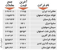 اولین‌های بورس