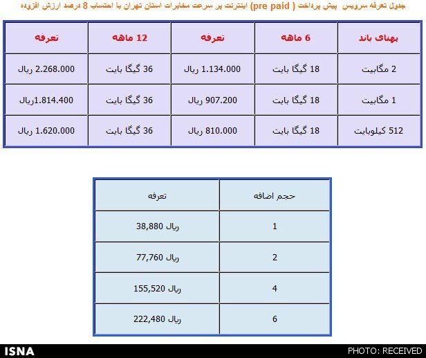 دسترسی مستاجران تهرانی‌ به اینترنت اعتباری