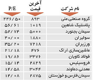 اولین های بورس