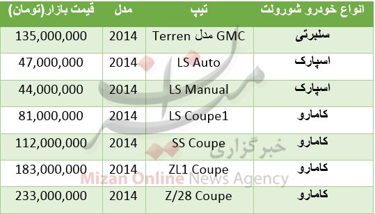 قیمت خودروهای شورولت در مناطق آزاد
