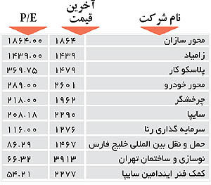 اولین‌های بورس