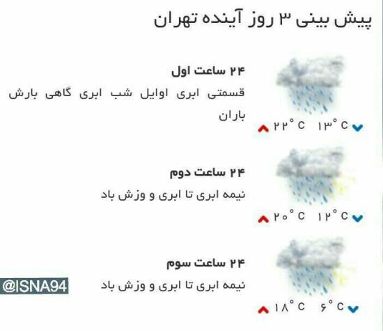 پیش بینی هوای تهران در 3 روز آینده