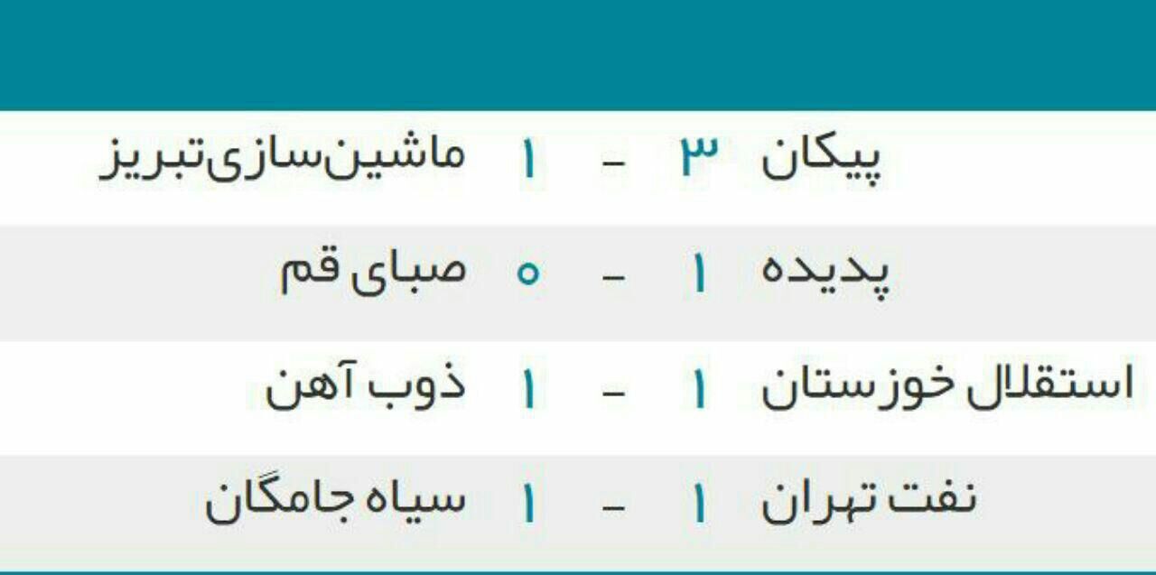 نتایج دیدارهای امروز لیگ برتر