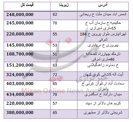 قیمت آپارتمان در تهران+جدول
