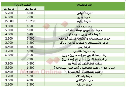 نرخ انواع خرما / جدول