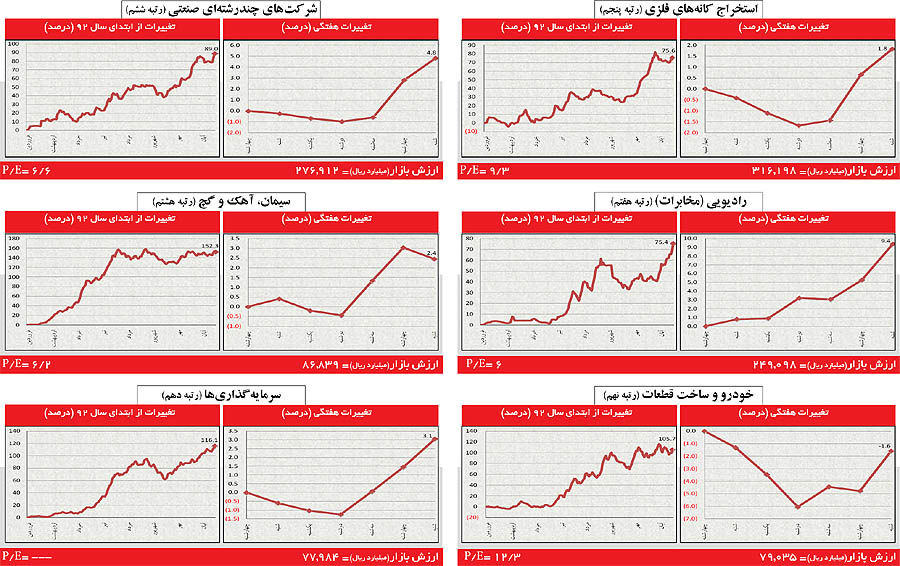بورسی داغ با سهامدارانی پرتکاپو
