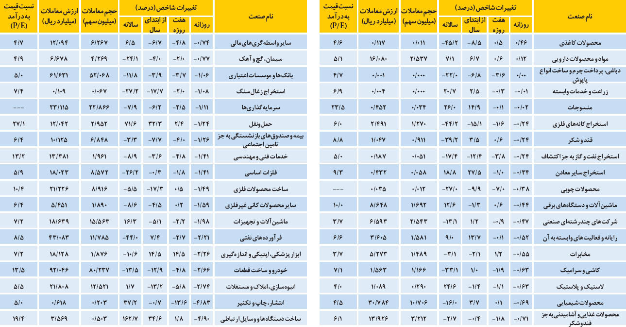 نبض صنایع بورسی