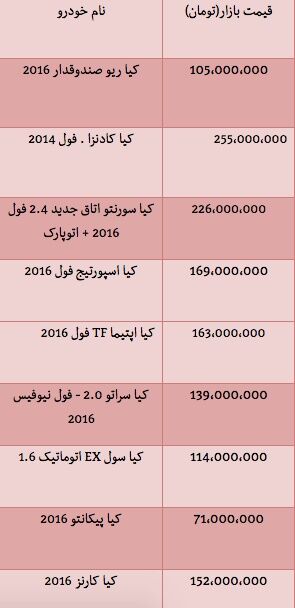 قیمت خودروهای شرکت کیا دربازار