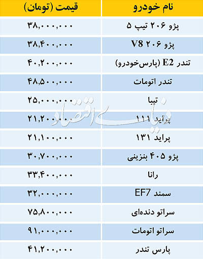 بازار خودروهای داخلی