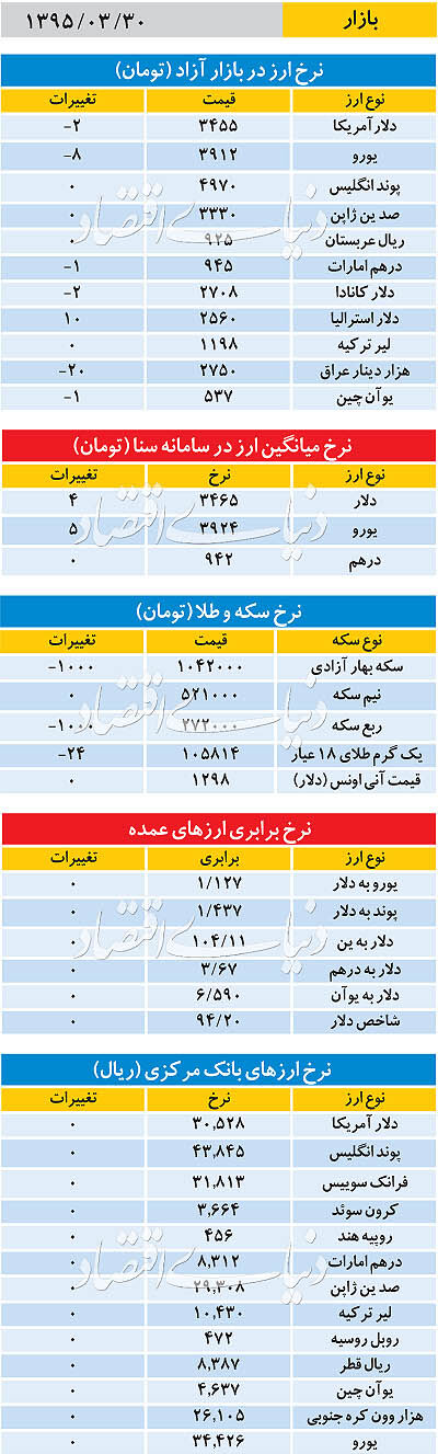 بازار