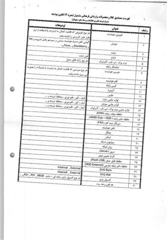 تعرفه واردات موبایل 4درصد شد
