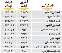 اولین های بورس