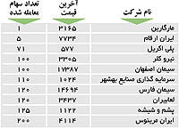اولین های بورس