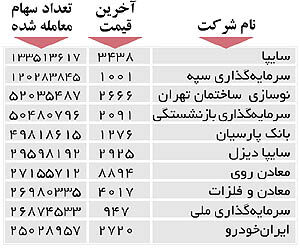 اولین‌های بورس