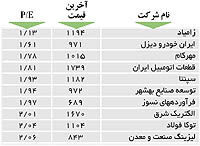 اولین‌های بورس