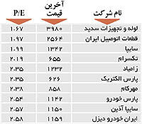 اولین‌های بورس