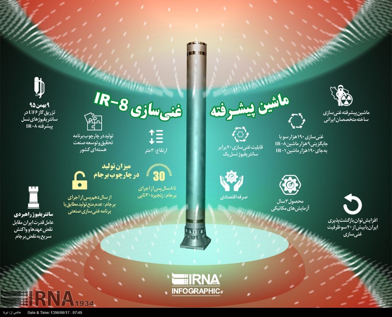 ماشین پیشرفته غنی سازی IR-8