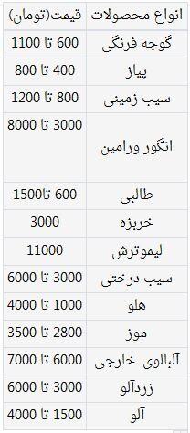 ثبات قیمت میوه در بازار