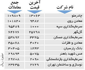 اولین‌های بورس