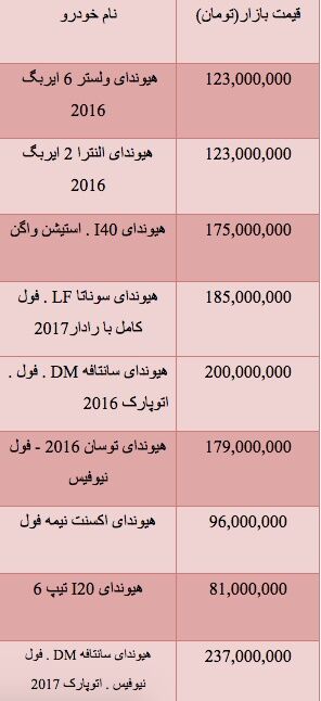 قیمت خودروهای شرکت هیوندای