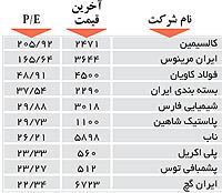 اولین های بورس