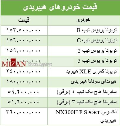 خودروی هیبریدی چند است؟
