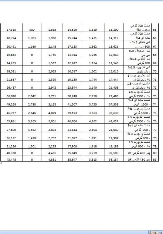 قیمت جدید ۸۱ محصول لبنی