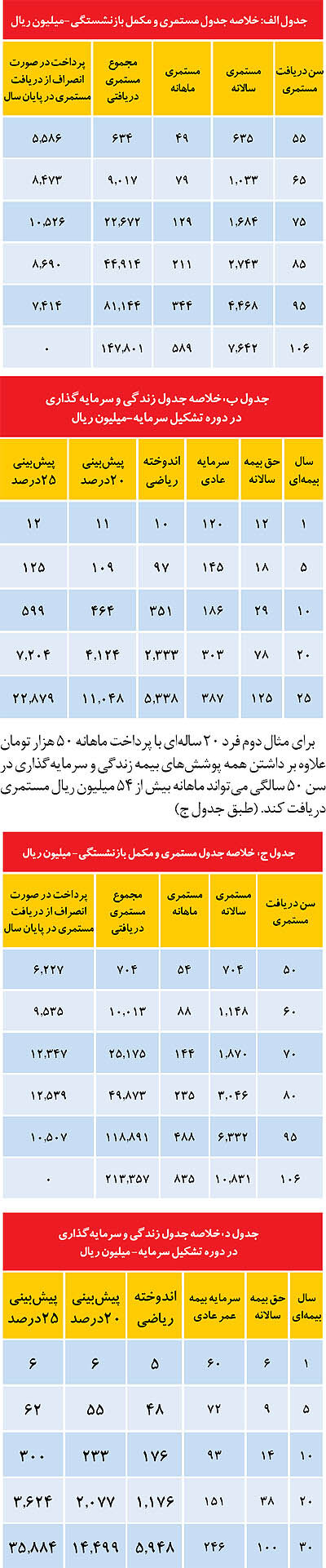 بیمه مستمری و مکمل بازنشستگی «بیمه معلم»