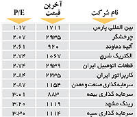 اولین های بورس